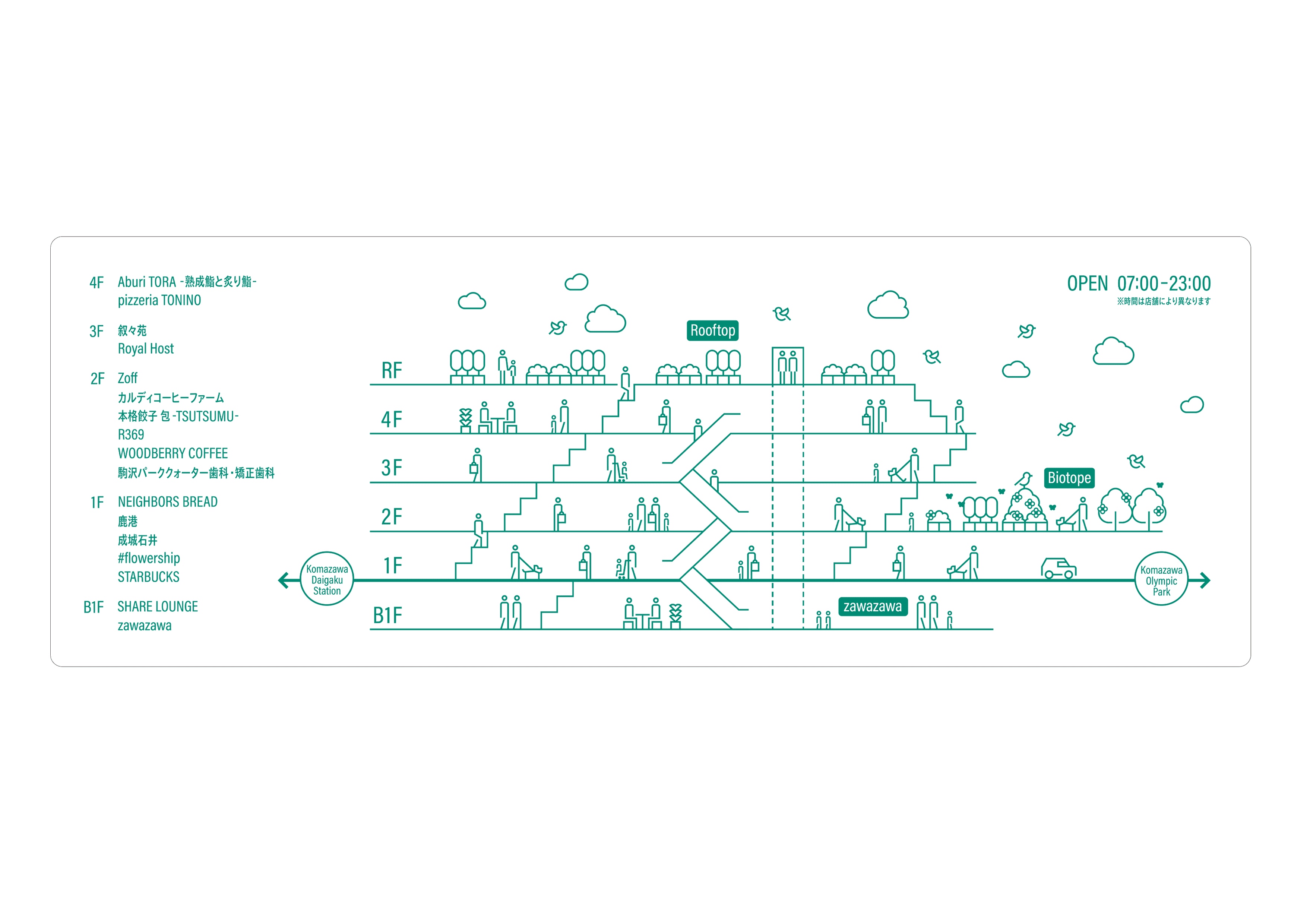 【駒沢大学駅徒歩1分】カフェ横の緑あふれるテラス空間「KOMAZAWA Park Quarter Biotope」の図面・フロアマップ